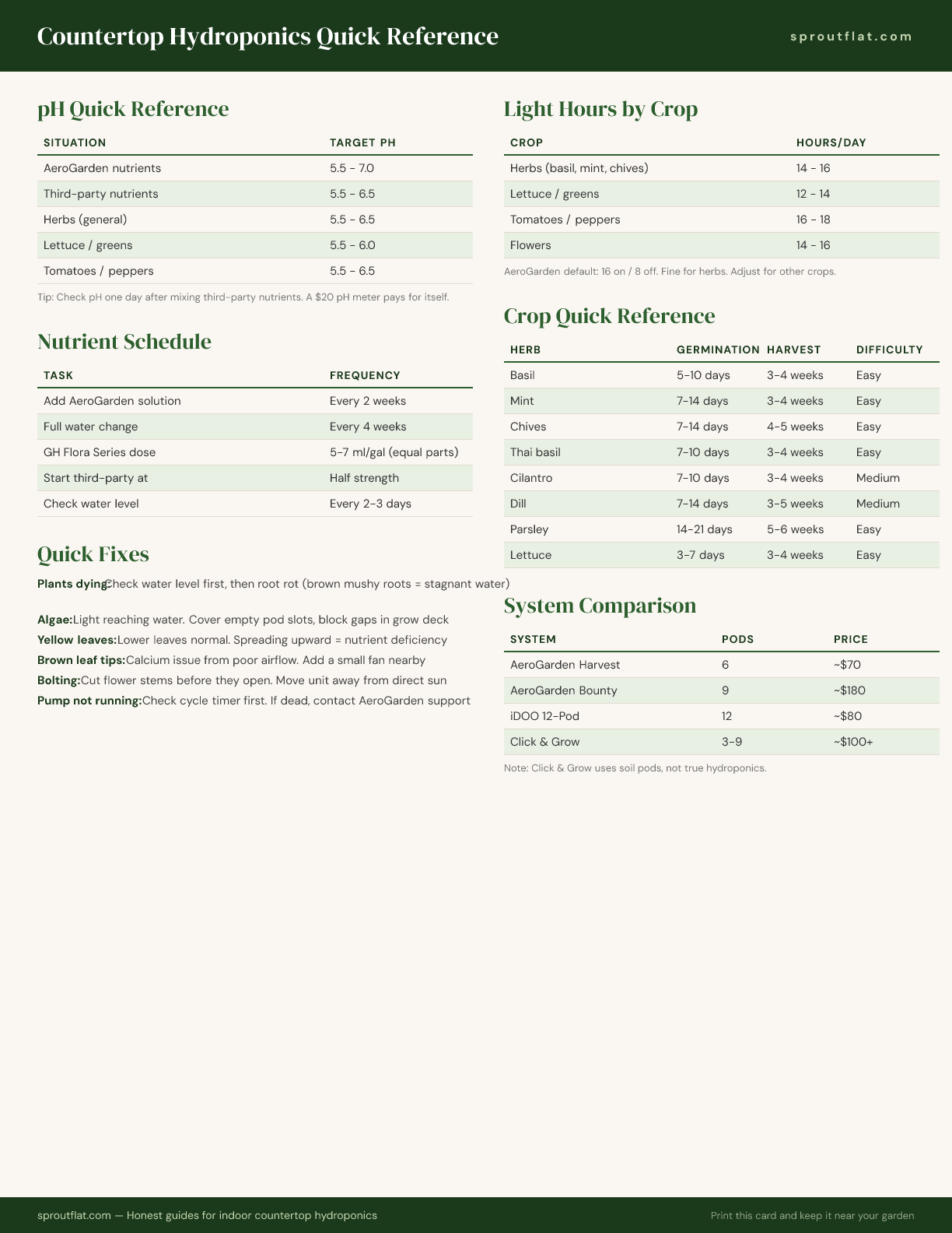 Quick Reference Card preview